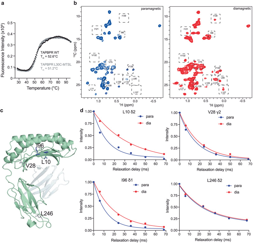 Extended Data Fig. 9 ∣