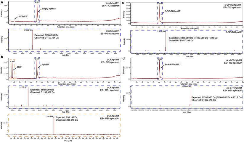 Extended Data Fig. 1 ∣