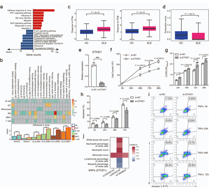 Supplementary Fig. S5