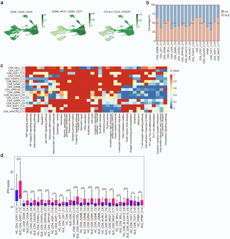 Supplementary Fig. S2