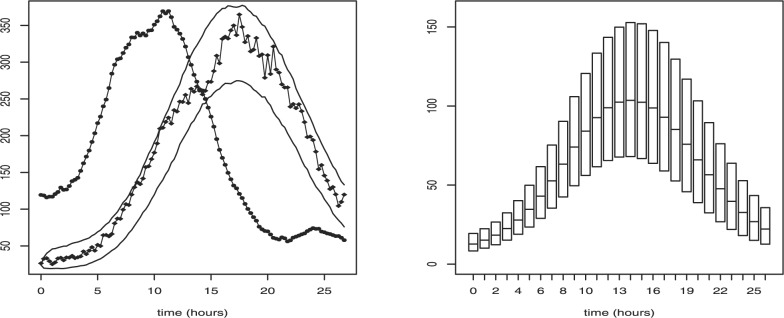 Fig. 3.