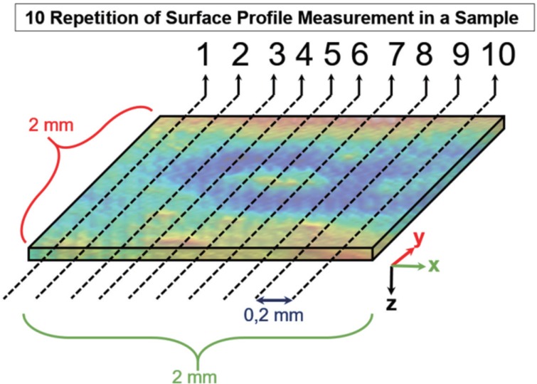 Fig. 2