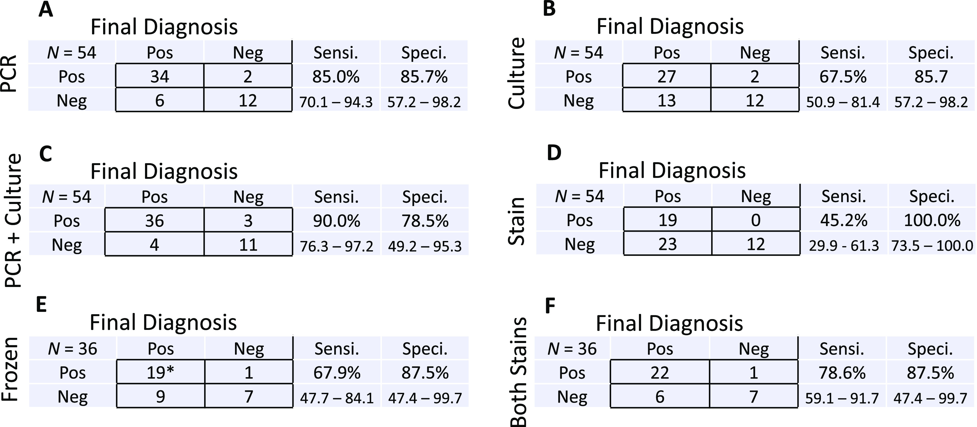 FIG 5