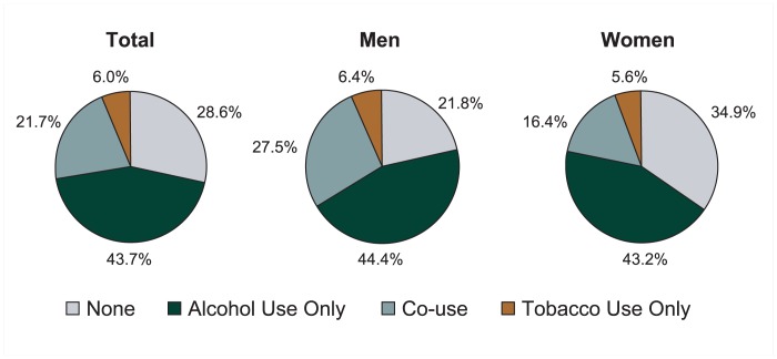 Figure 1a