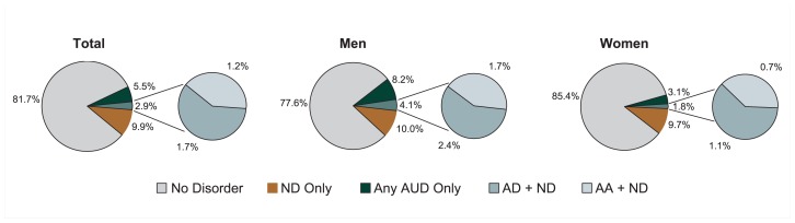 Figure 2a