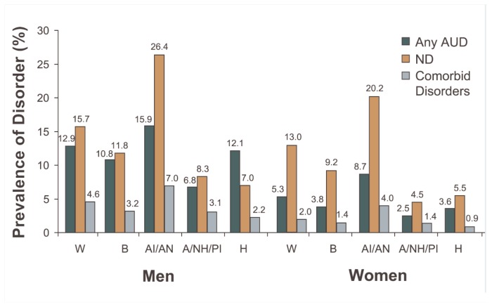 Figure 2c