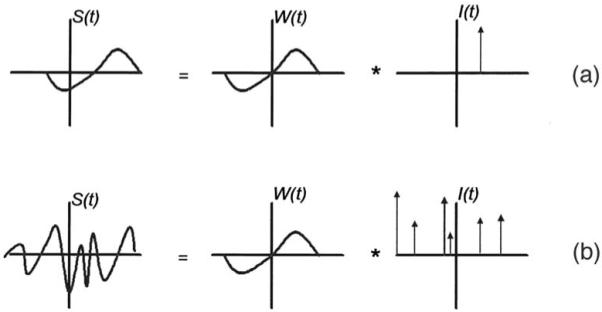 FIG. 8