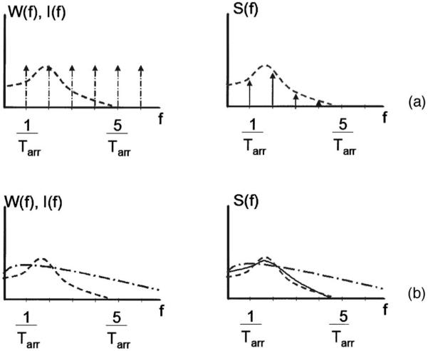 FIG. 10