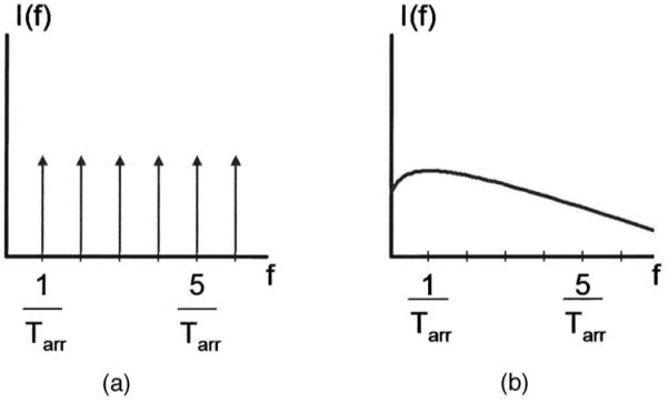 FIG. 9