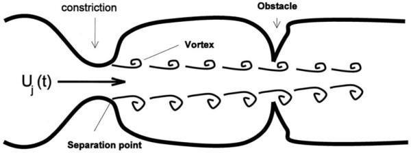 FIG. 1