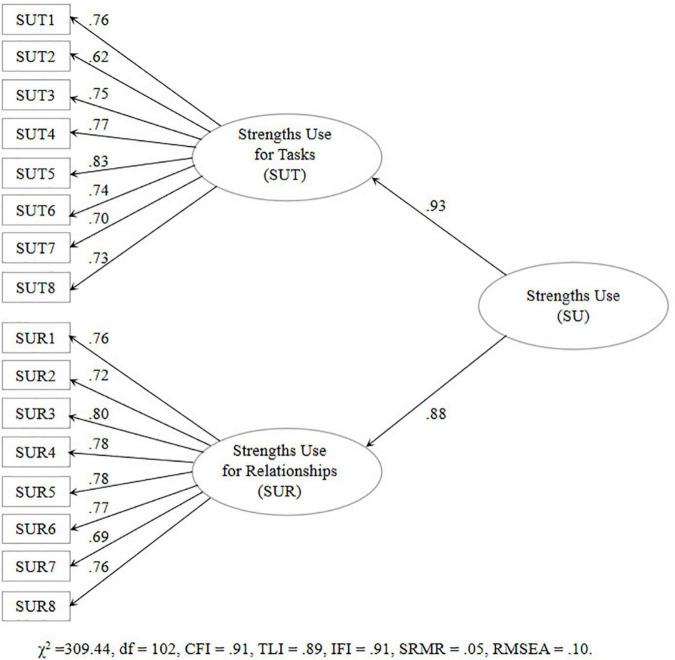 FIGURE 1