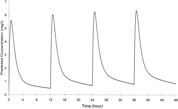 FIG. 1.