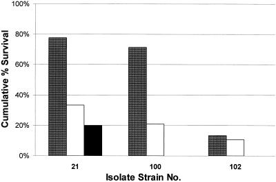 FIG. 8.