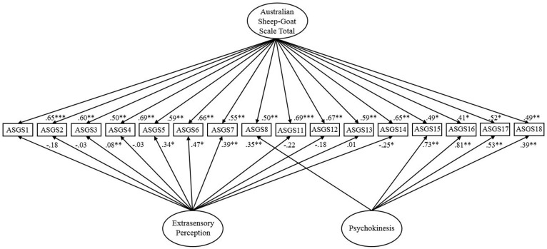 FIGURE 1