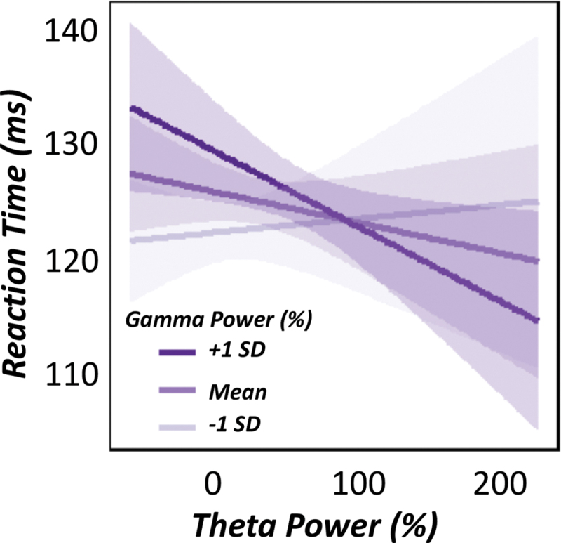 FIG. 7.