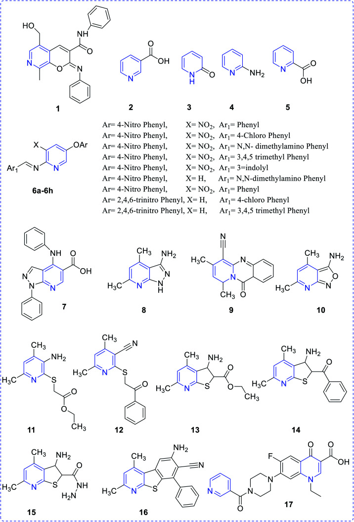 Fig. 2