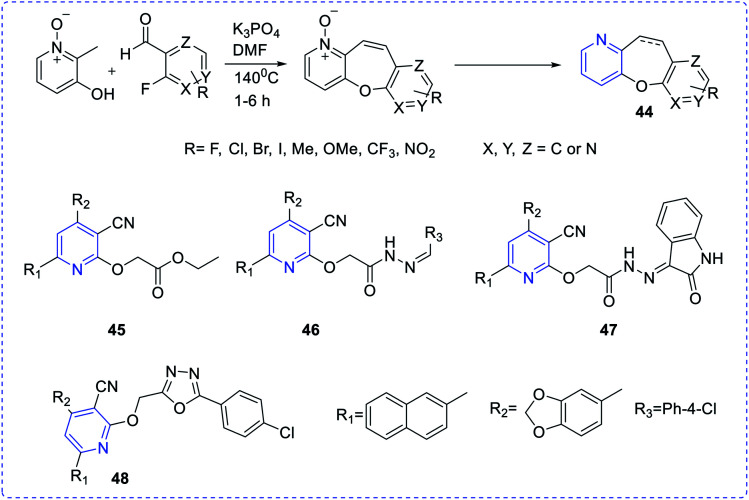 Fig. 6