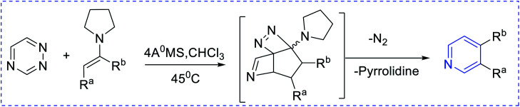 Scheme 4