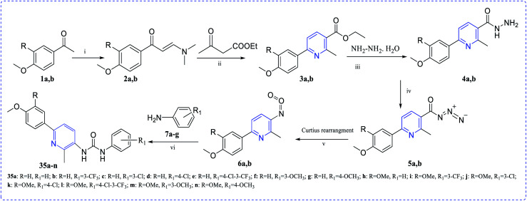 Scheme 8