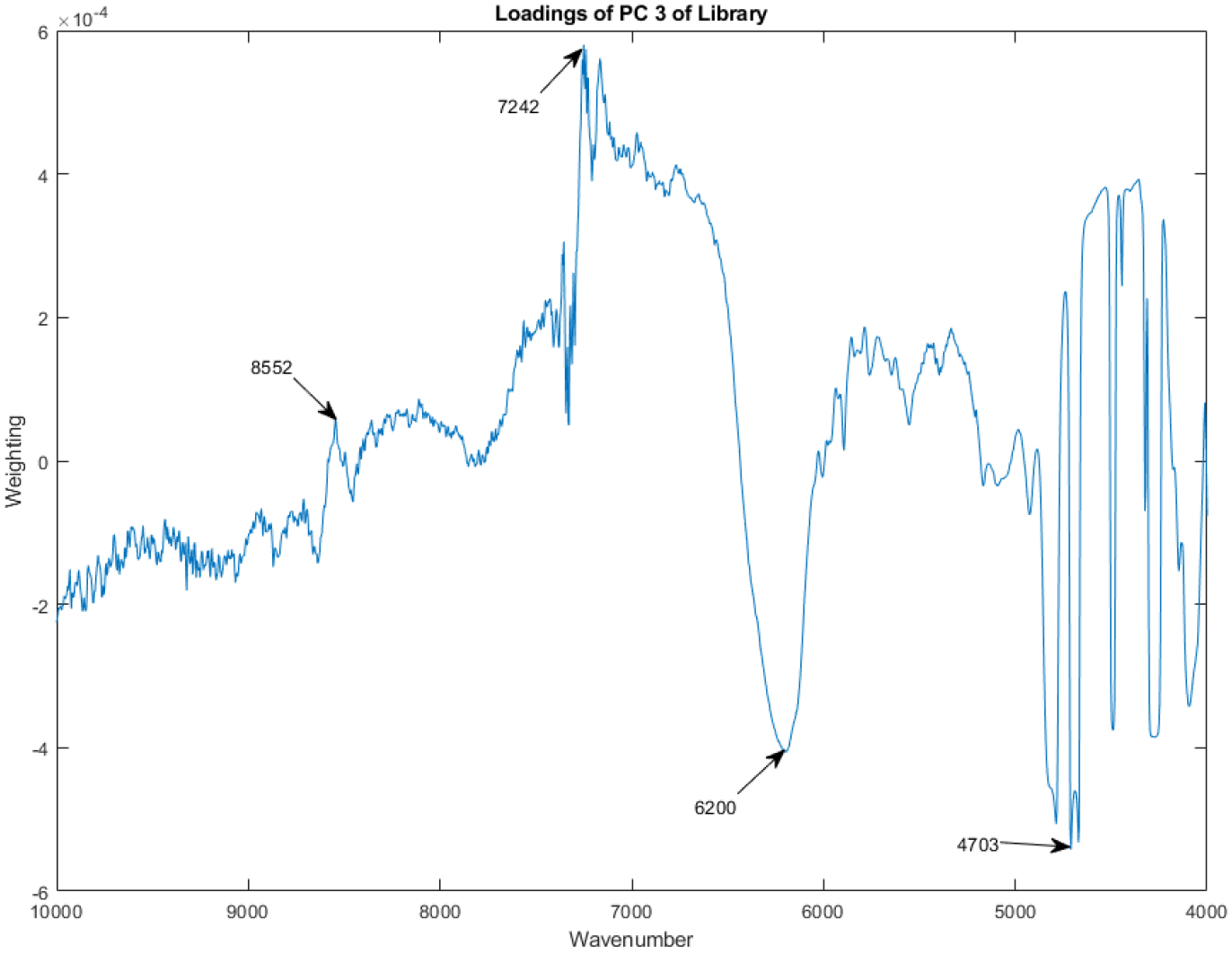 Figure 15.