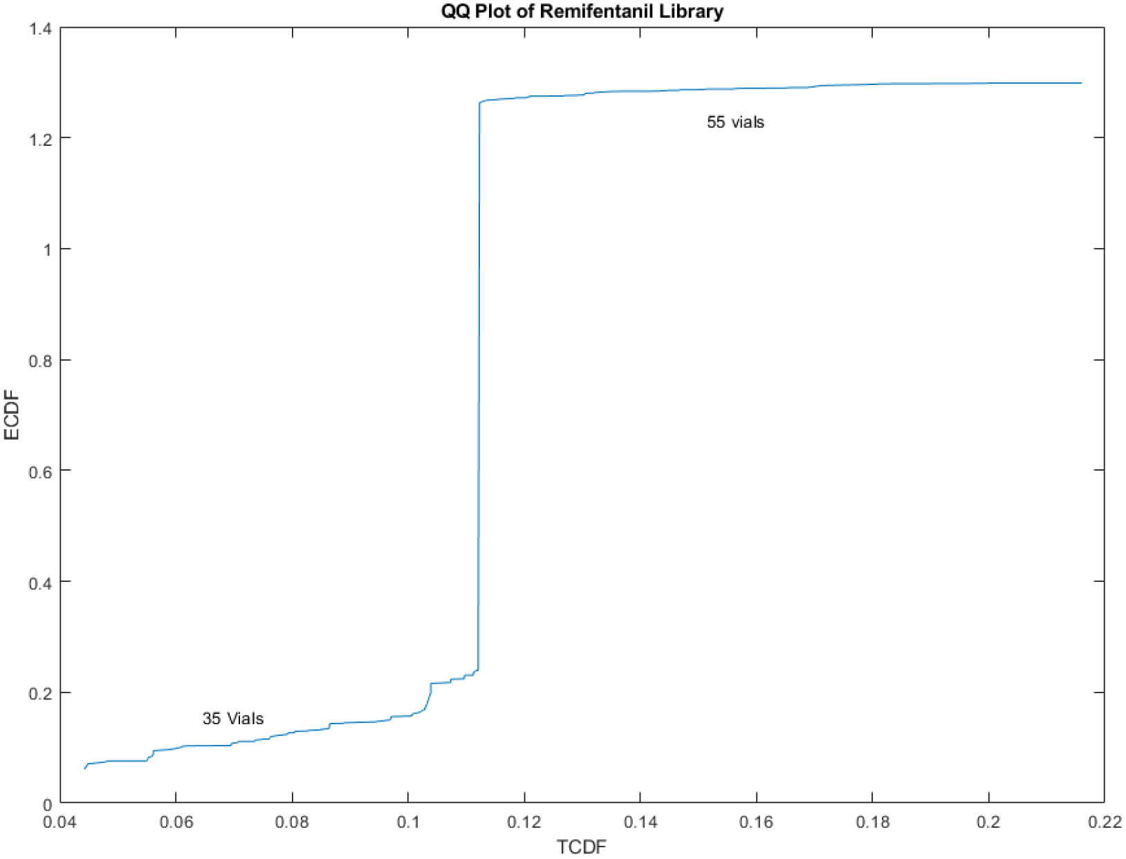 Figure 19.