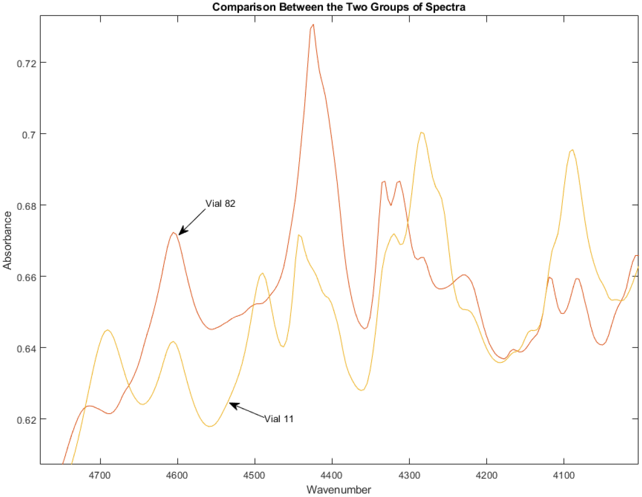 Figure 10.