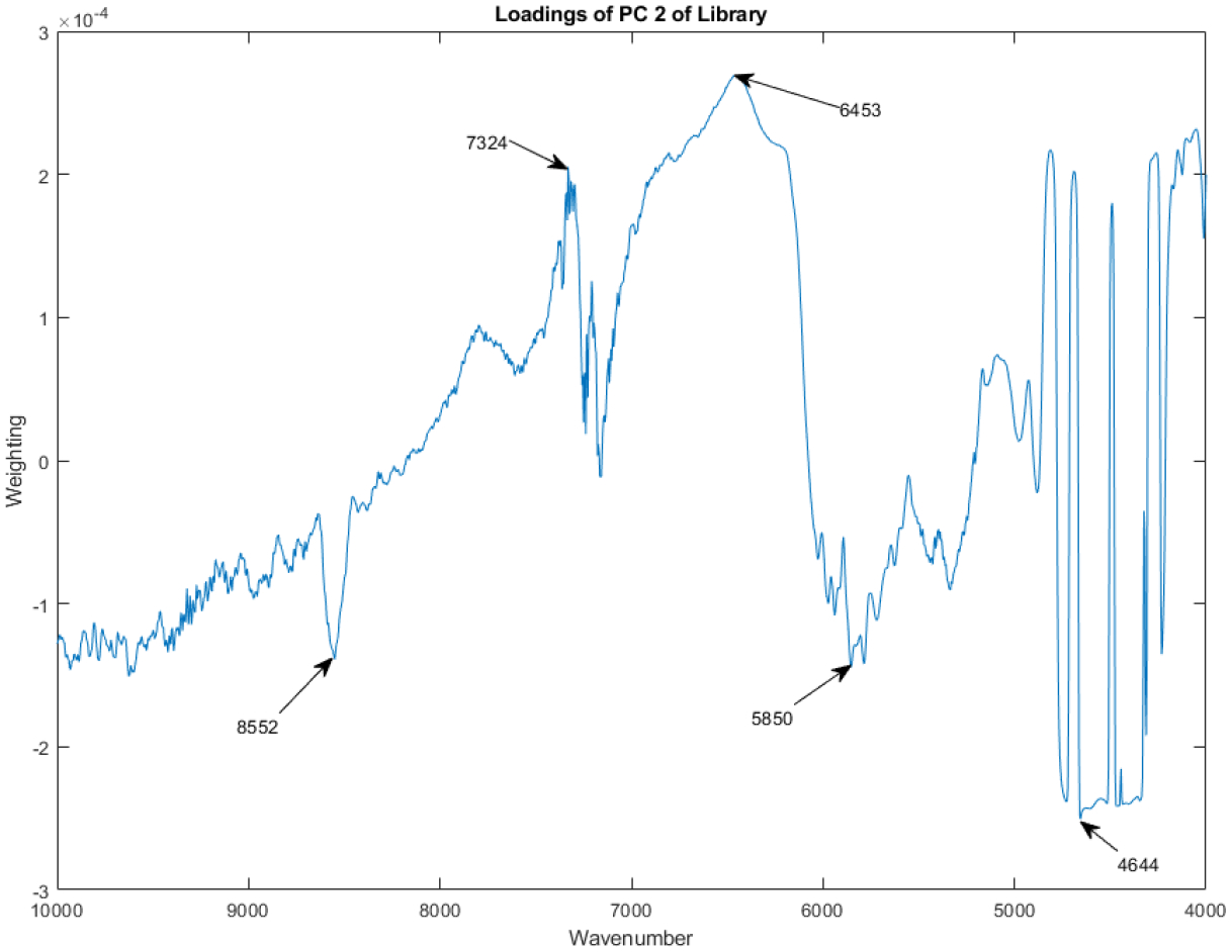 Figure 14.