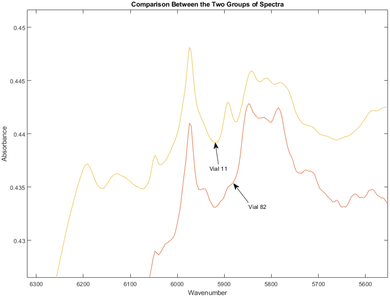 Figure 11.