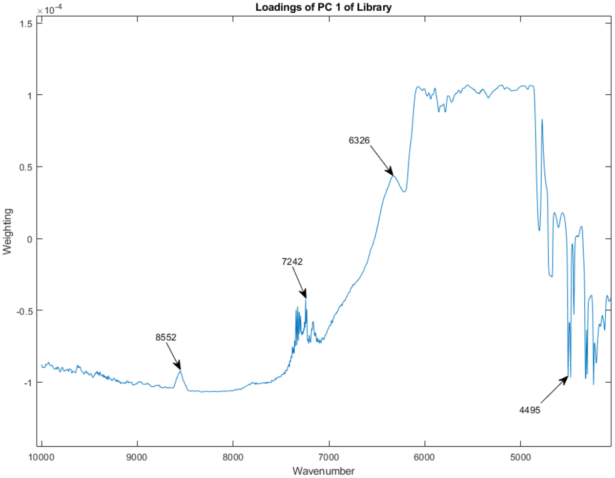 Figure 13.