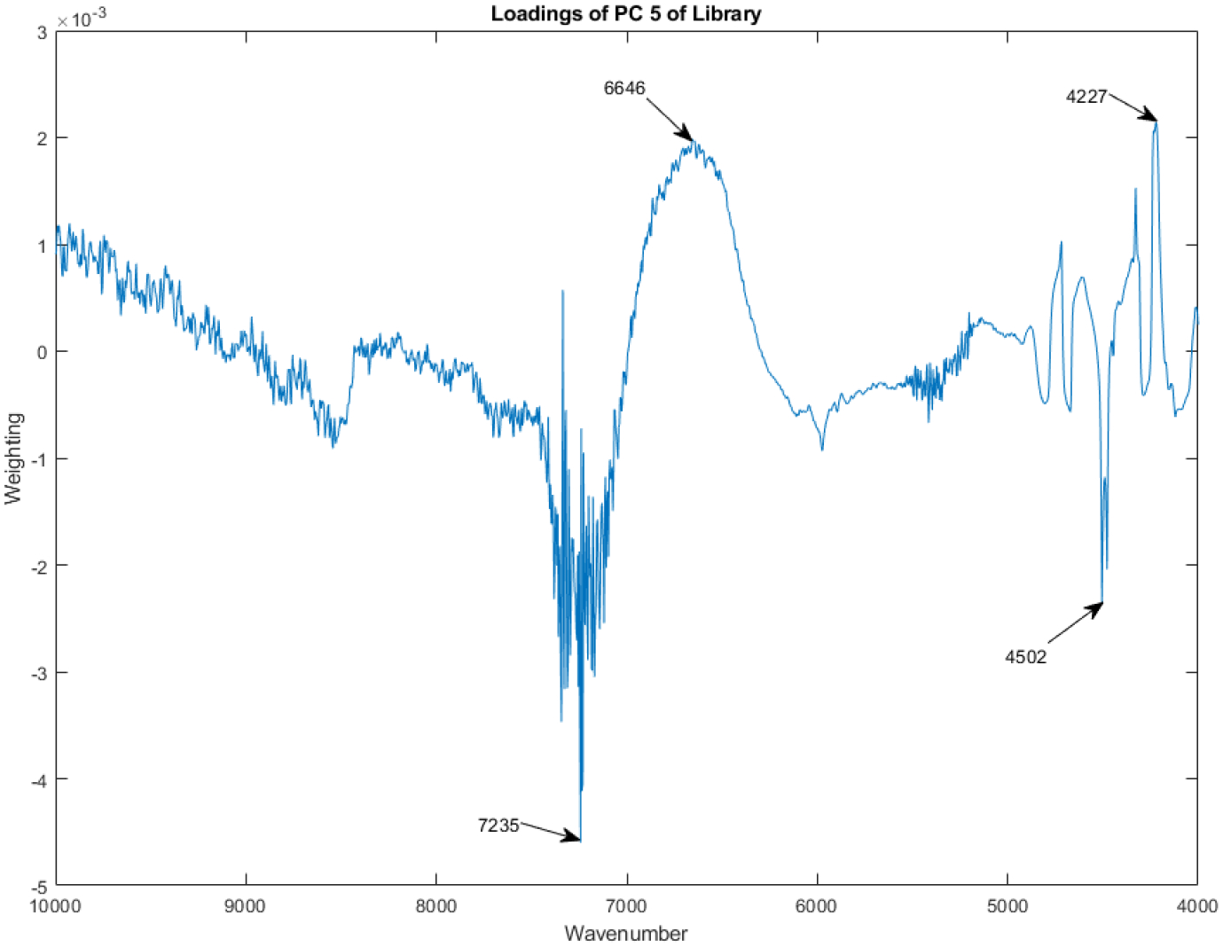 Figure 17.