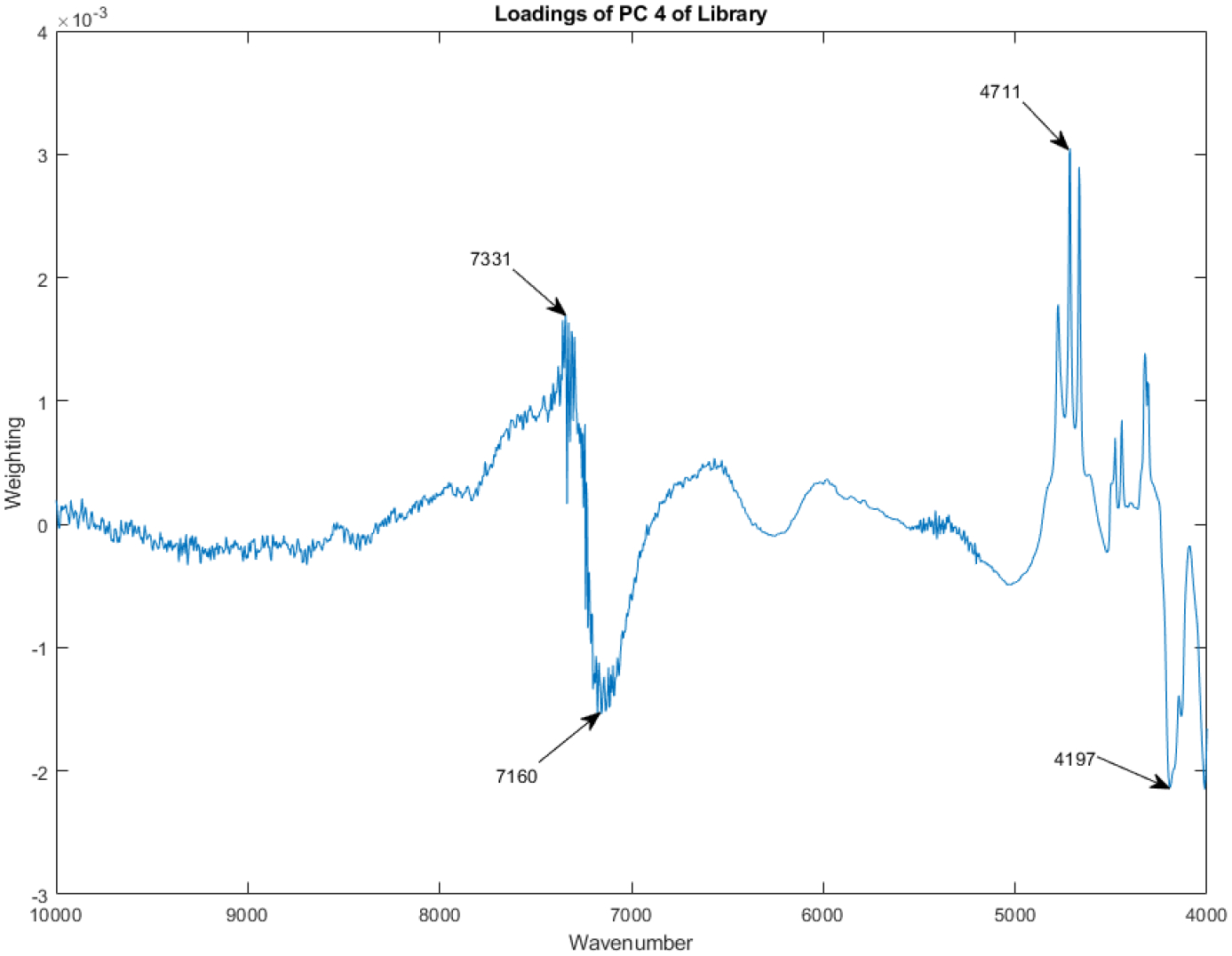 Figure 16.