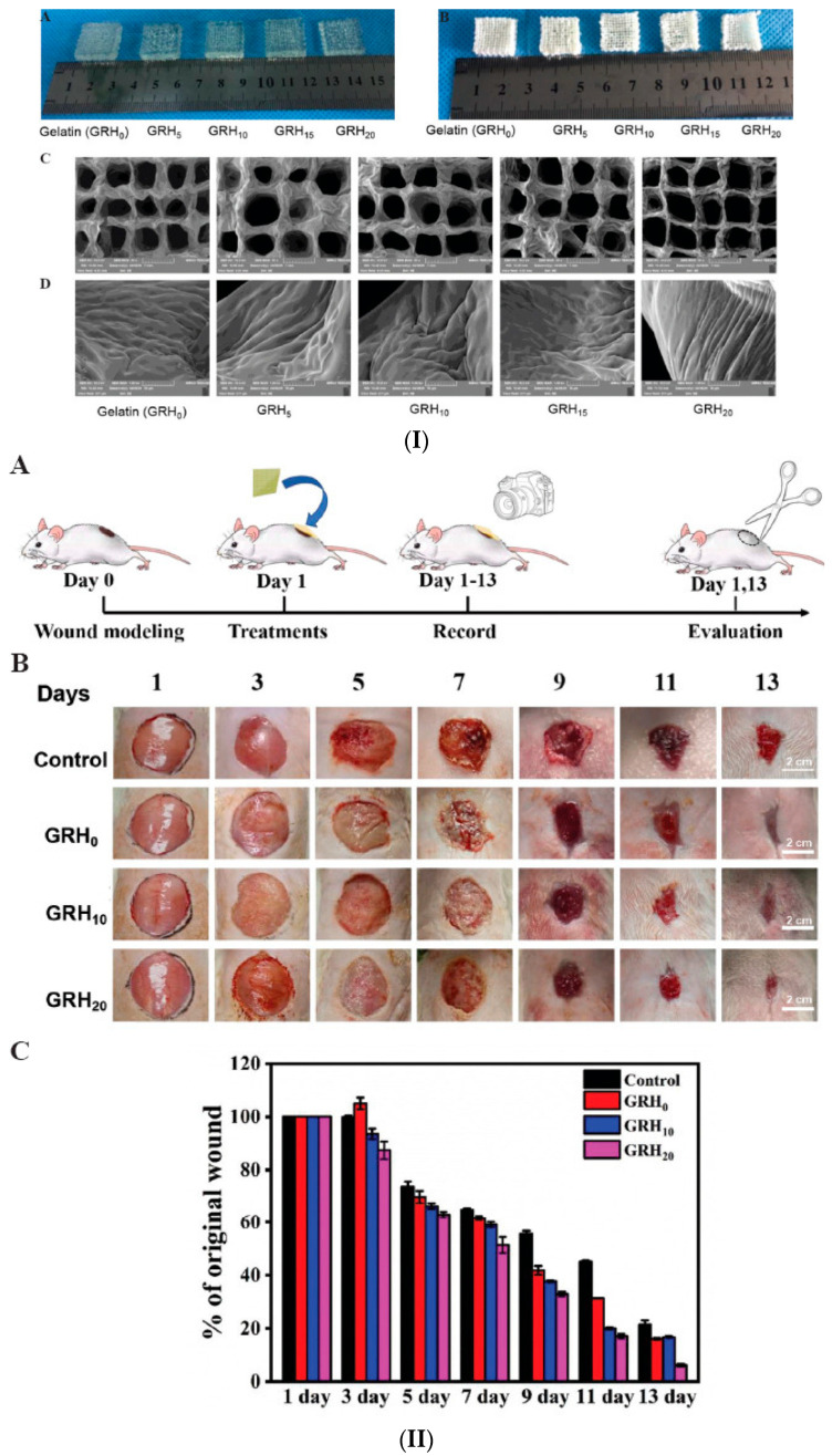 Figure 11