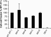 Fig 5