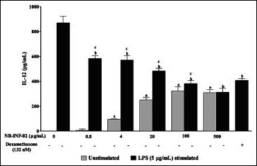 Figure 3b