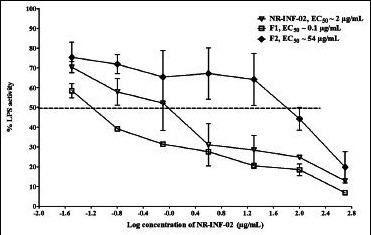 Figure 4d