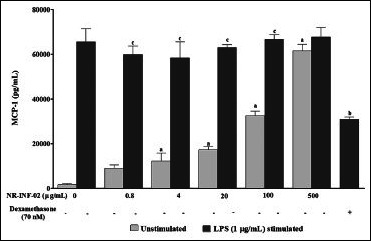 Figure 3e