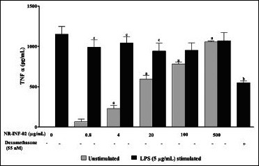 Figure 2e