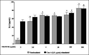 Figure 2b