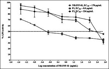 Figure 4e