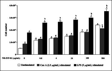 Figure 2a