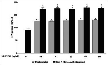 Figure 2c