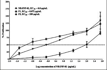 Figure 4b