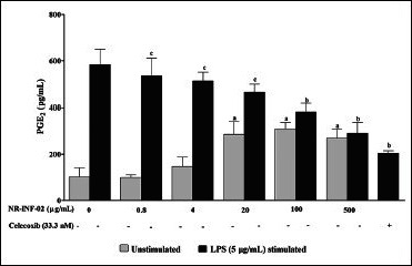 Figure 3c