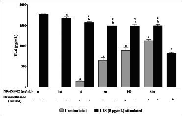 Figure 3a