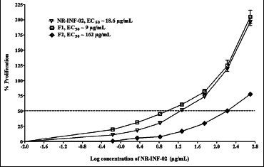 Figure 4a