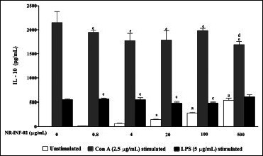 Figure 2d