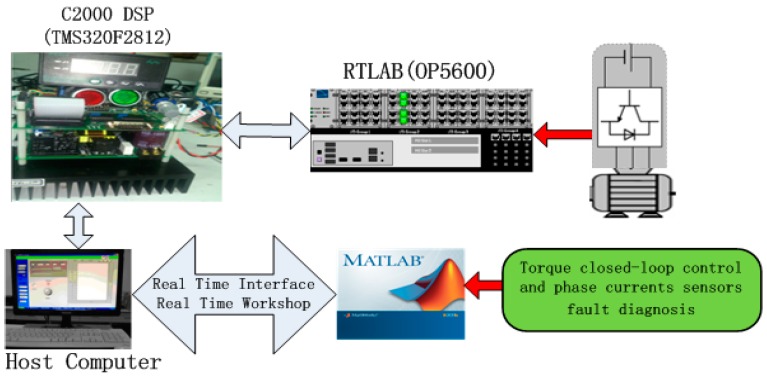 Figure 23