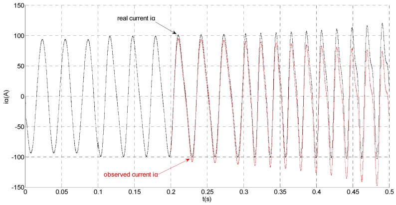 Figure 19