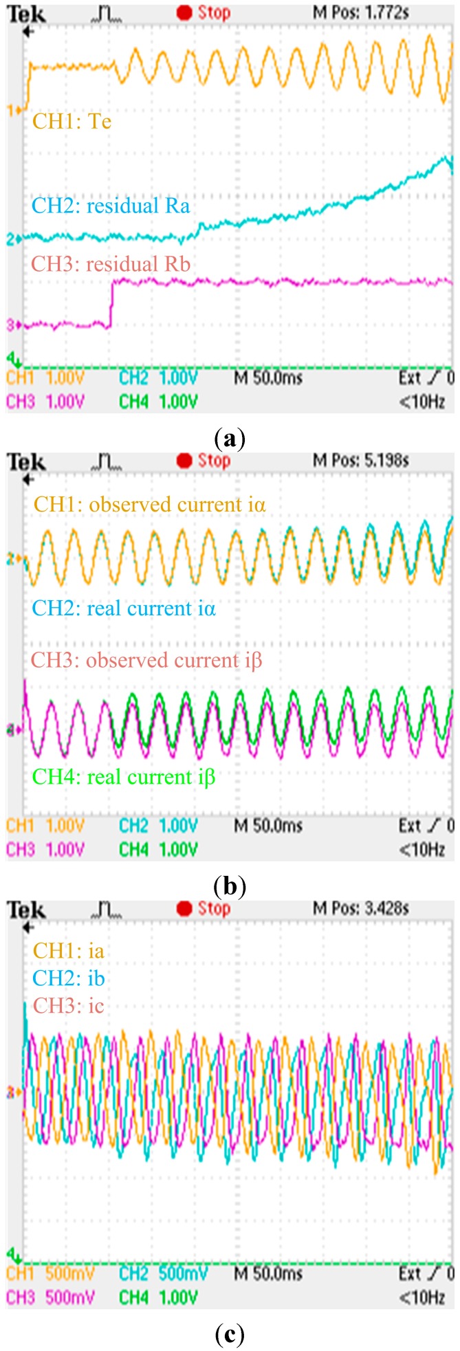 Figure 27