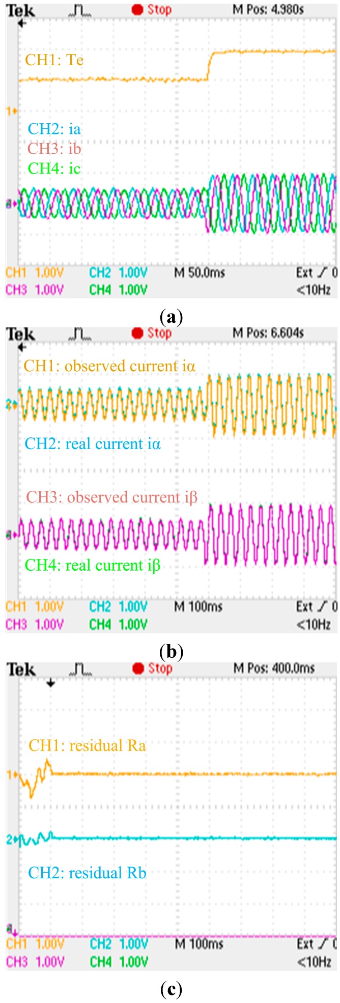 Figure 25